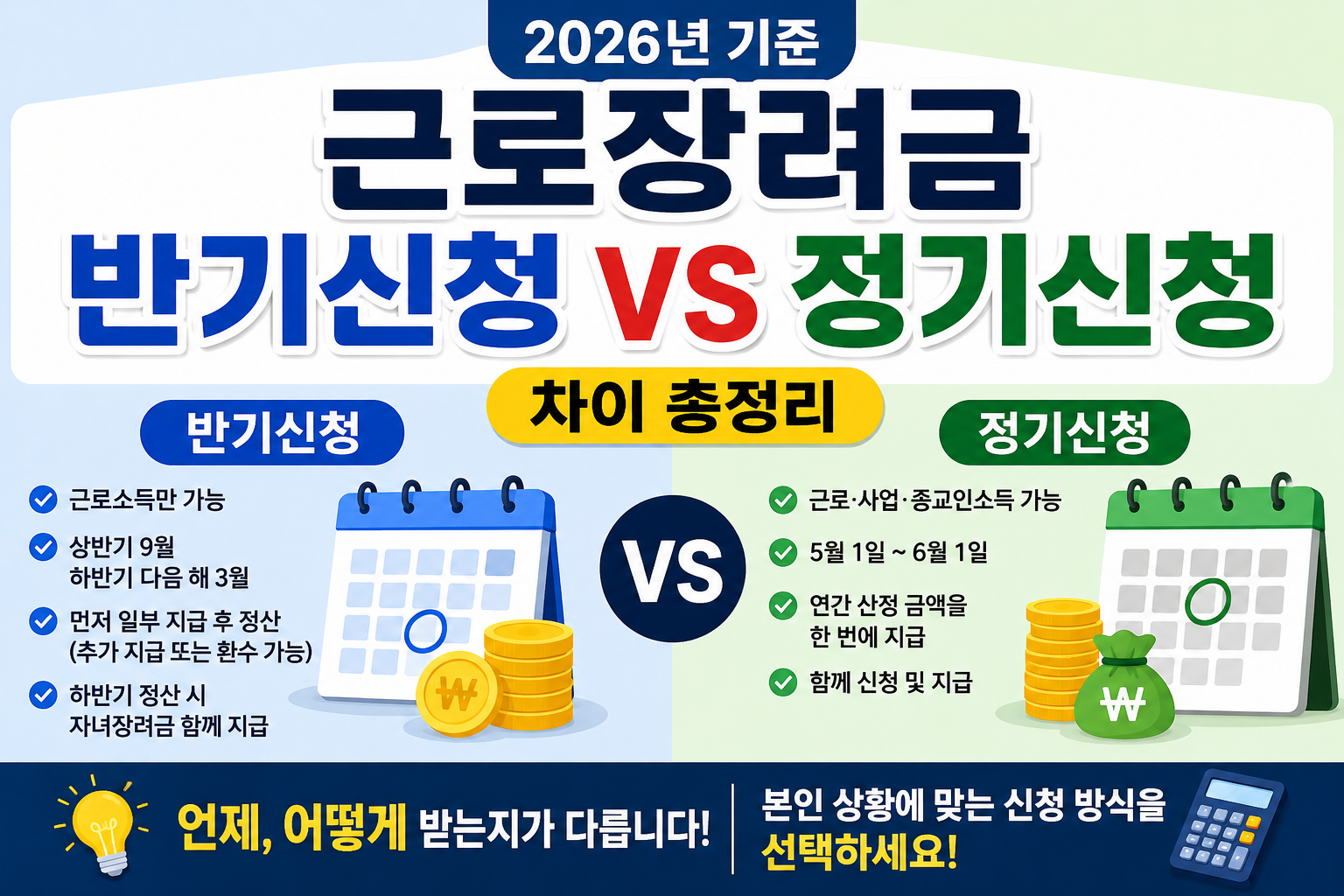 근로장려금 신청 방식 비교 썸네일